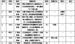 视频脚本怎么写,深度解析概述文章副标题